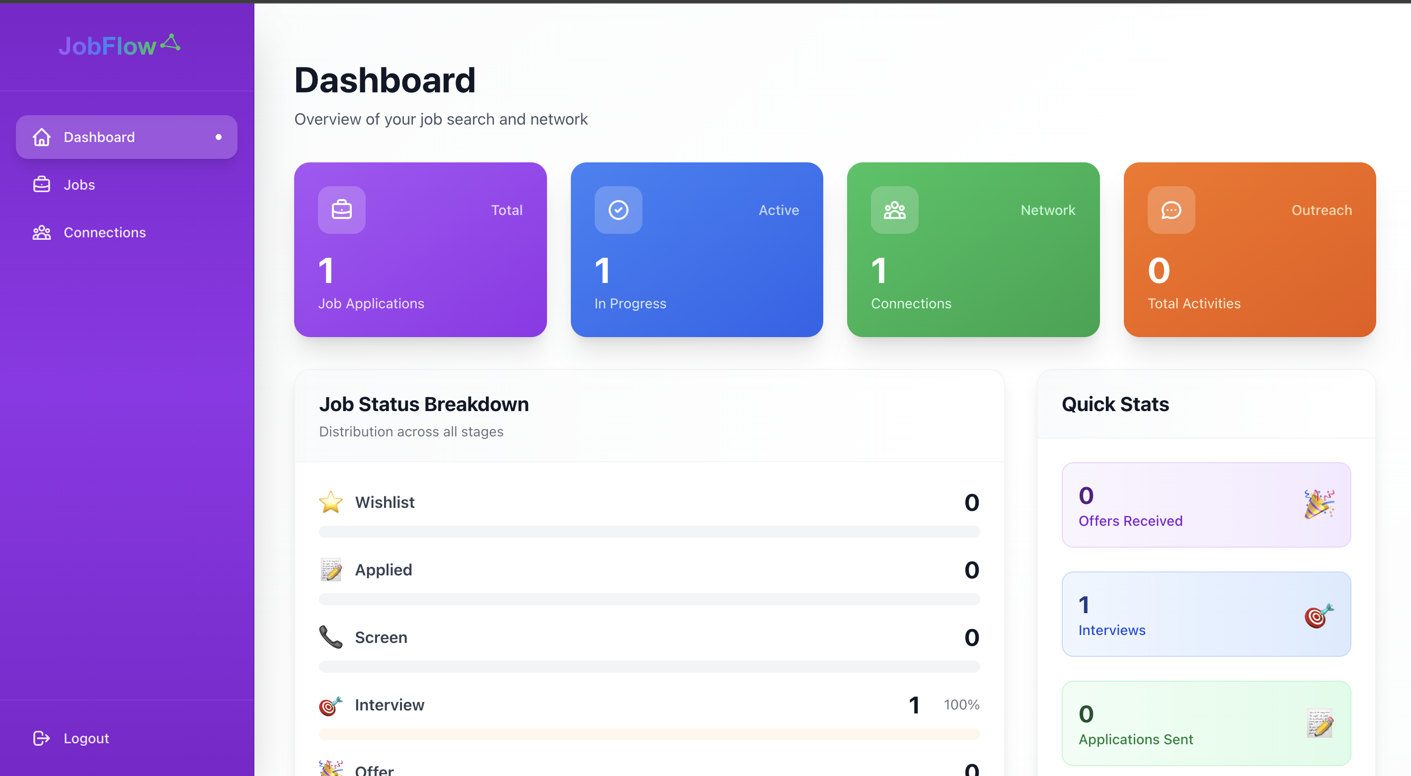 JobFlow Dashboard